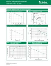 SMF15A-T13 datasheet.datasheet_page 4