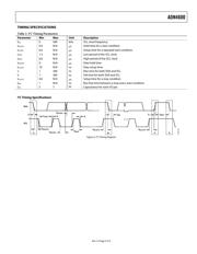 ADN4600ACPZ 数据规格书 5