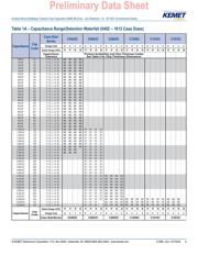 C0805C223J5JACTU datasheet.datasheet_page 5