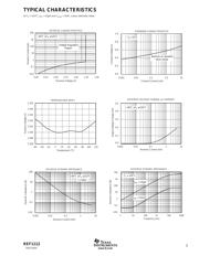 REF1112AIDBZTG4 datasheet.datasheet_page 3