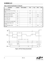 SI8900D-A01-GSR datasheet.datasheet_page 6