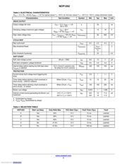 NCP1252EDR2G datasheet.datasheet_page 5