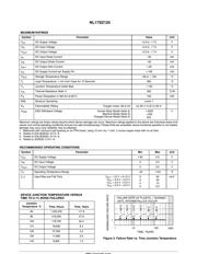 NL17SZ125 datasheet.datasheet_page 2