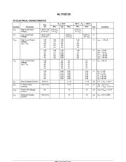 NL17SZ125 datasheet.datasheet_page 3