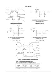 NL17SZ125 datasheet.datasheet_page 5