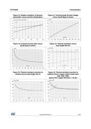 STTH1R04A datasheet.datasheet_page 5