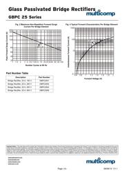 GBPC2506 datasheet.datasheet_page 3