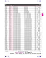 MAX3222EIPWR datasheet.datasheet_page 1