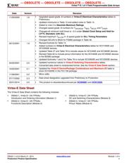 XCV300E-6PQ240C datasheet.datasheet_page 5