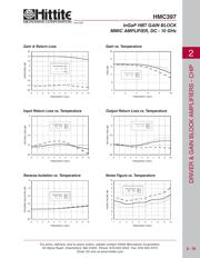 HMC397-SX datasheet.datasheet_page 4