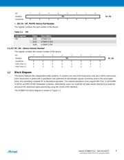 AT86RF215M-ZU datasheet.datasheet_page 4