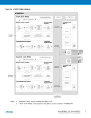 AT86RF215-ZUR datasheet.datasheet_page 5