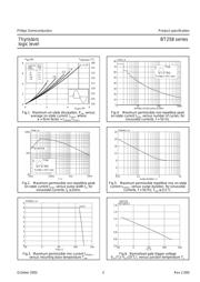 BT258-500R datasheet.datasheet_page 3