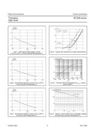 BT258-500R datasheet.datasheet_page 4