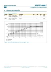 BTA225-600BT datasheet.datasheet_page 5