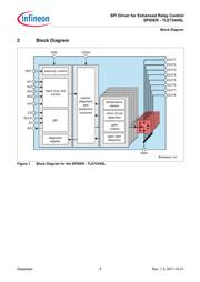 TLE7244SL datasheet.datasheet_page 5