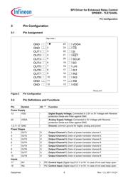 TLE7244SL datasheet.datasheet_page 6