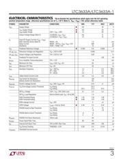 LTC3633AIUFD-1TRPBF datasheet.datasheet_page 3