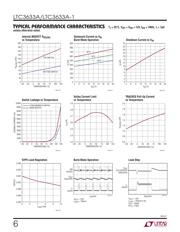 LTC3633AIUFD-1PBF datasheet.datasheet_page 6