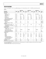 AD9222BCPZ-50 datasheet.datasheet_page 3