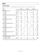 AD9222BCPZ-50 datasheet.datasheet_page 4