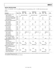 AD9222BCPZ-50 datasheet.datasheet_page 5