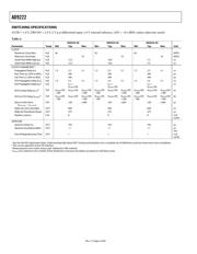 AD9222BCPZ-50 datasheet.datasheet_page 6