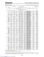 EEVFK1J221V datasheet.datasheet_page 3