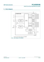 PCA9506 datasheet.datasheet_page 3