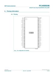 PCA9506 datasheet.datasheet_page 5