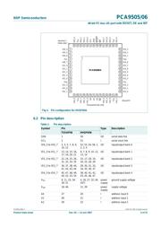 PCA9506 datasheet.datasheet_page 6