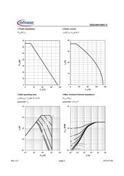 BSZ240N12NS3G datasheet.datasheet_page 4