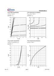 BSZ240N12NS3G datasheet.datasheet_page 5