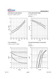 BSZ240N12NS3G datasheet.datasheet_page 6