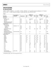 AD9625BBPZ-2.0 datasheet.datasheet_page 4