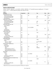 AD9625BBPZ-2.0 datasheet.datasheet_page 6