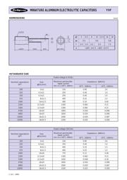 EEUFC1V471 datasheet.datasheet_page 2