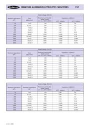 EEUFC1V471 datasheet.datasheet_page 3