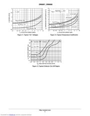 2N6667 datasheet.datasheet_page 5