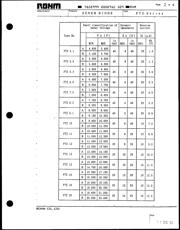 PTZTE2516B datasheet.datasheet_page 2