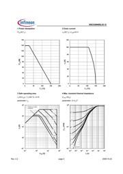 FDMS86500L datasheet.datasheet_page 4