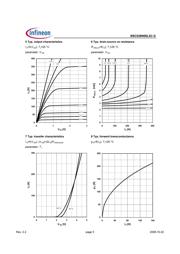 FDMS86500L datasheet.datasheet_page 5