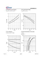 FDMS86500L datasheet.datasheet_page 6