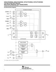 SN74LVTH182504APM datasheet.datasheet_page 4