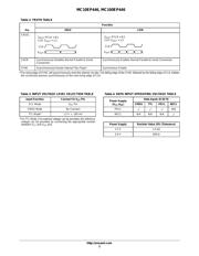 MC100EP446FAR2 datasheet.datasheet_page 3