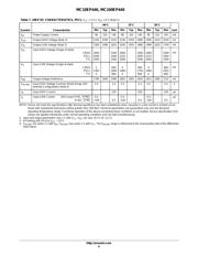 MC100EP446FAR2G datasheet.datasheet_page 6