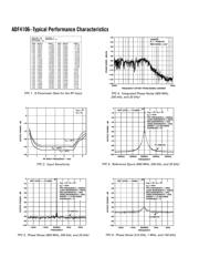 ADF4106 datasheet.datasheet_page 6