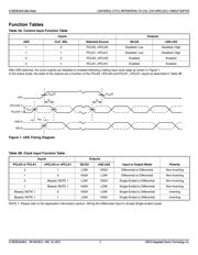 853S014AGILF datasheet.datasheet_page 3