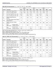 853S014AGILFT datasheet.datasheet_page 5