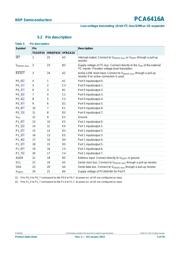 PCA6416APW,118 datasheet.datasheet_page 5